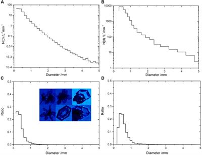 Corrigendum: Vertical Structure of a Snowfall Event Based on Observations From the Aircraft and Mountain Station in Beijing